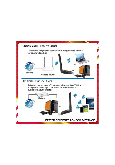 Rt5370 Usb Wifi Adaptör