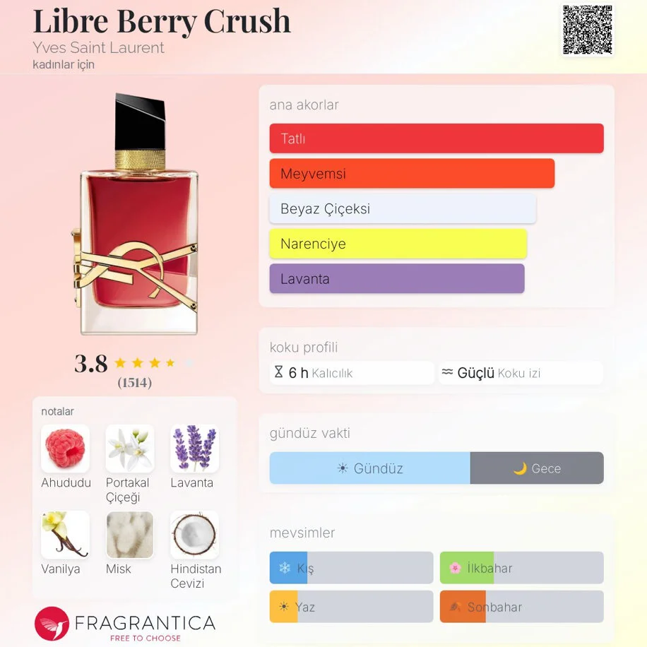 Yves Saint Laurent Libre Berry Crush K 283 Tatlı