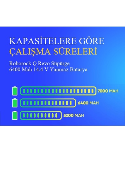 Roborock Q Revo Süpürge 6400 Mah 14.4 V Yanmaz Batarya  Uyumlu Uzun Ömürlü, Yüksek Performans Pil