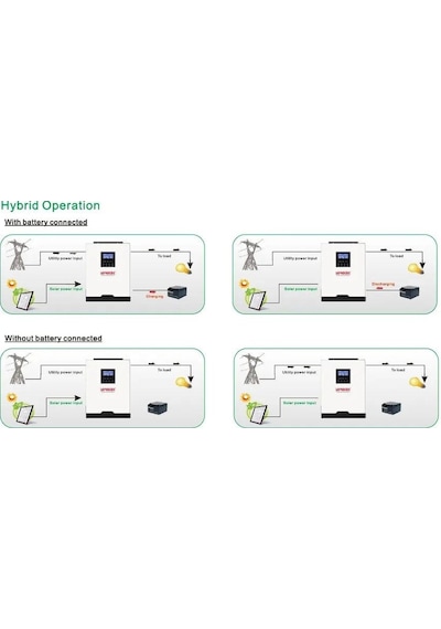 Sorotec 1.5kw Hv Mppt Akıllı İnverter 12v