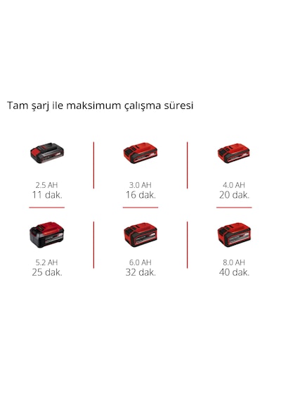 Einhell TC-VC 18/20 Li S - Solo, Akülü Islak/Kuru Süpürge (Akü ve şarj cihazı dahil değildir) - 2347130
