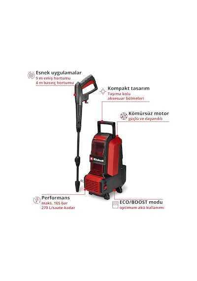 Einhell Akülü Yüksek Basınçlı Temizleyici Hypresso 36/105 Power X