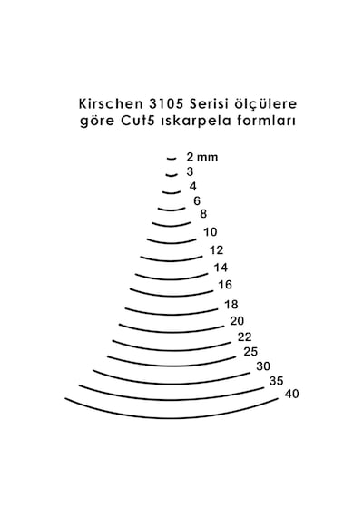 Kirschen Düz Oluklu Ağız Oyma Iskarpelası Cut5 - 4Mm
