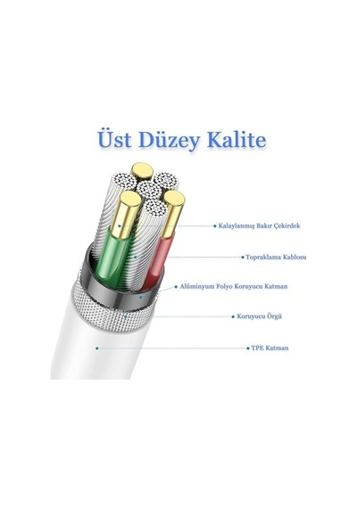 Type C To Type C Hızlı Şarj Ve Data Transfer Özellikli Şarj Kablosu, 60 W Çift Taraflı Usb C Kablo, Yüksek Kaliteli Malzeme 1 Metre/beyaz