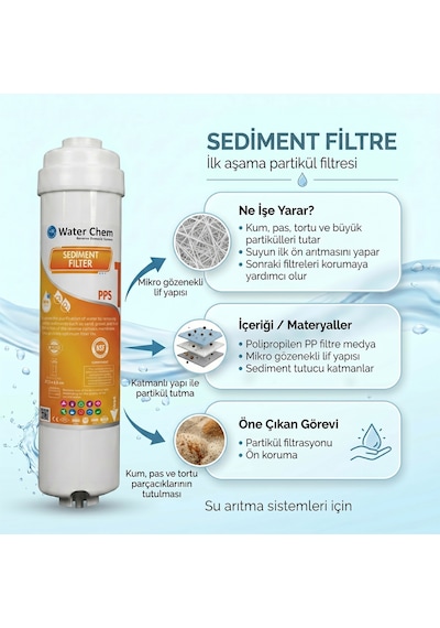İhlas Aura Cebilon Silver Platinum Ve Plus Uyumlu 5'li Filtre Seti Nsf Ve Wras Belgeli Açma Anahtarlı