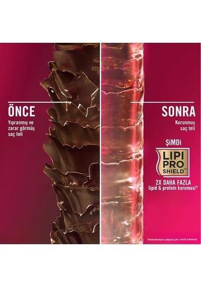 Keratin Oil Kırılma Karşıtı Şampuan, 385 Ml, 2'li Paket