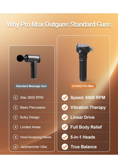 Hyako Pro Max Profesyonel Masaj Tabancası - 3,5 Mm Genlikli Derin Doku Masajı, Tam Vücut İyileştirme İçin Sporcular İçin Titreşim Terapisi, Hediye Gri Hyako Pro Max Profesyonel Masaj Tabancası - 3,5 Mm Genlikli Derin Doku Masajı, Tam Vücut İyileştirme İçin Sporcular İçin Titreşim Terapisi, Hediye Gri
