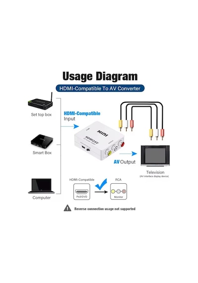 Av To Hdmı Dönuştürücü Rca Av/cvbs Adaptör 1080p 720p Çevirici Av2hdmi