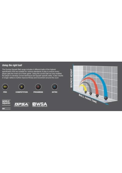 Dunlop N1-sr Pro Squash Topu Beyaz 1 Adet 12x1bbx Beyaz
