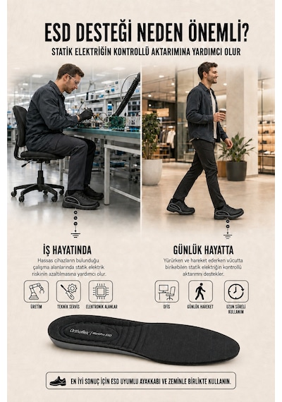 Of02 Workpro Esd İletken Tabanlık - Nefes Alan, Yastıklamalı, Ortopedik İş Ve Günlük Ayakkabı İç Tabanlığı