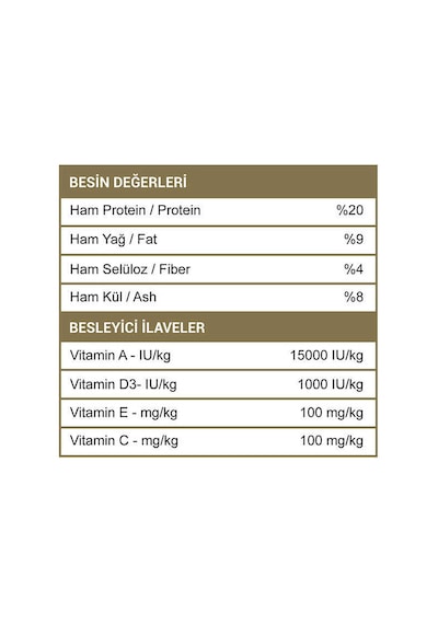 Luis Kuzu Etli Köpek Maması 15 Kg