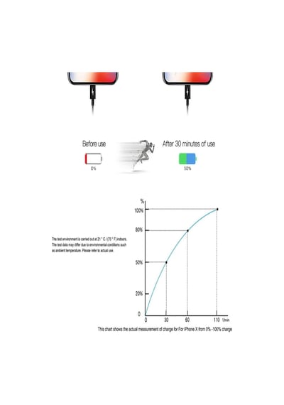 Apple Uyumlu iPhone Şarj Adaptörü Hızlı Şarj Cihazı  11/12/13/14/15/pro-max  20w Şarj Aleti