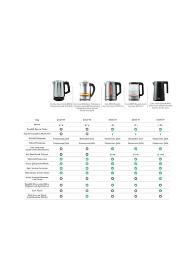 Karaca Cool Touch Double Wall Çift Cidarlı 2200 W Sıcaklık Ayarlı 1.7 LT Su Isıtıcı Kettle