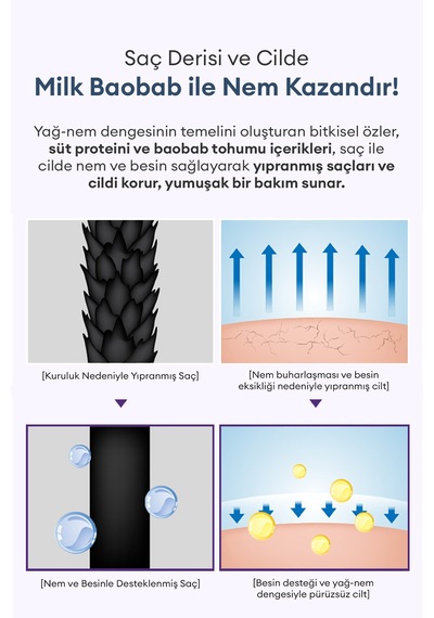 Yoğun Nem Sunan Saç Ve Vücut Seyahat Seti Mılk Baobab Original Travel Kit White Musk Tüm Saç Tipleri