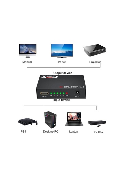 Sp-hd Splıtter/1-4 1 Giriş 4 Çıkış 1080p V1.4 Hdmı Splıtter