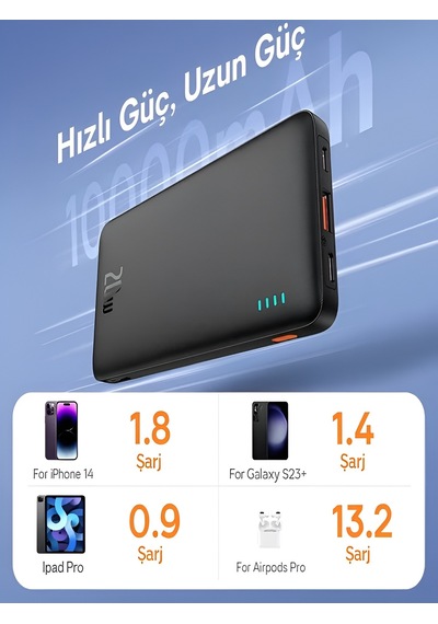Çelikwork FP10 PD 20 W 10.000 mAh Type-C - Mikro USB Hızlı Şarj Powerbank