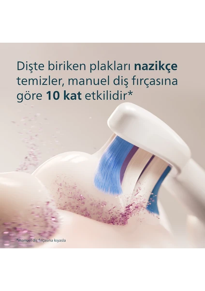 Philips Sonicare 6100 Şarjlı Diş Fırçası, 21 Gün Şarj, 10 Kat Plak Temizliği, Işıklı Basınç Sensörü, Ektra Nazik, 6 Mod, Seyahat Kabı, Beyaz, Hx7400/06