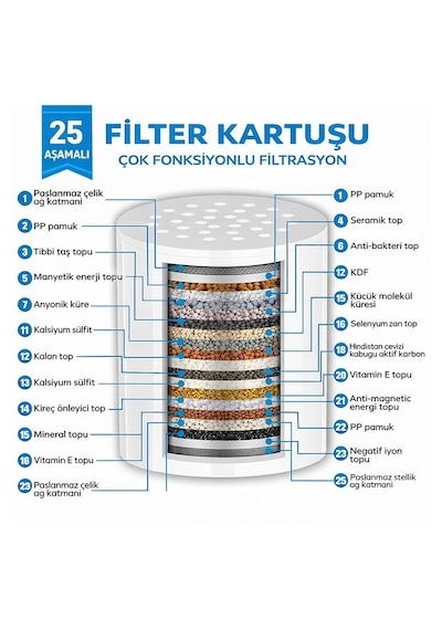 Krom Duş Filtresi Kireç Önleyici & Klor Azaltıcı Arıtmalı Duş Başlığı Filtresi Gümüş