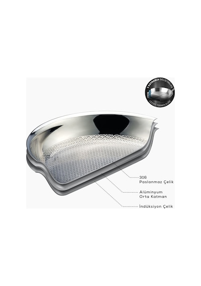 Karaca  Powersteel 3Ply 316+ İndüksiyon Tabanlı Çelik Petekli Tava 12 Cm