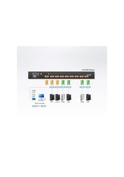 Aten Cl5708Mt Sürgülü Kasaya Sahip. 17" Lcd Ekran Kvmp Switch