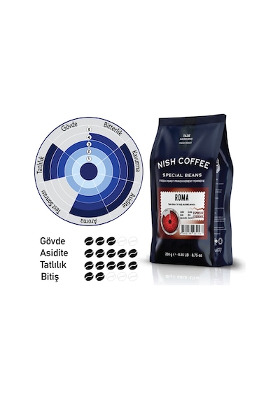 Nish Espresso Roma 2 X 250 Gr Öğütülmüş
