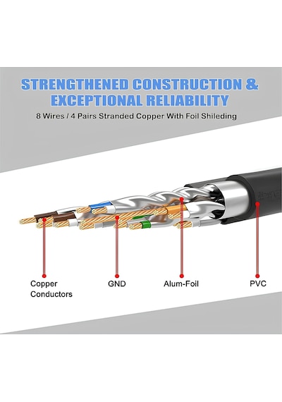 Speeduf 10metre Cat7 Patch Kablo Cat7 Stp Ethernet Kablosu 10gbps