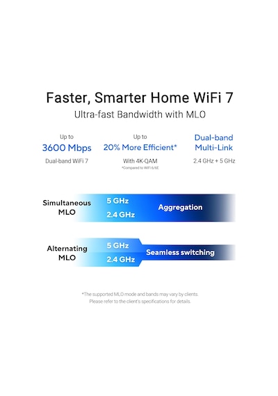 Asus Rp-be58 Wifi7 Be3600 Dual-band Menzil Genişletici