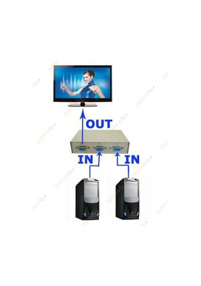 2 Port Vga Switch Çoklayıcı Çoğaltıcı Splitter Dvr Uyumlu