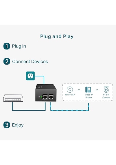 Tp-link Tl-poe170s, Poe++ Injector