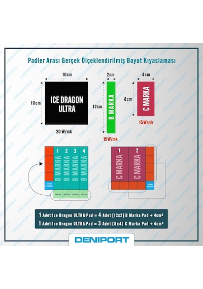 Ice Dragon Ultra/thermal - Termal Pad / 20.0 W.m K /100 50 2.00