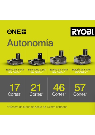 Ryobi R18ag0 18volt/aküsüz Li-ıon 115mm Avuç Taşlama
