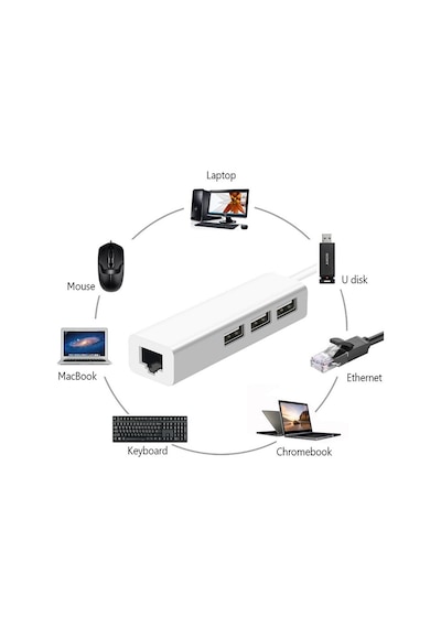 Triline Aluminyum USB To Rj45 Ethernet + USB 3 Port Hub Çoklayıcı