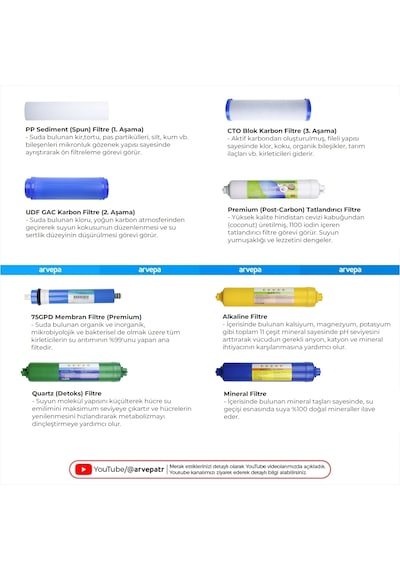 Açık Kasa Su Arıtma Cihazı Membranlı 8'li Filtre Set