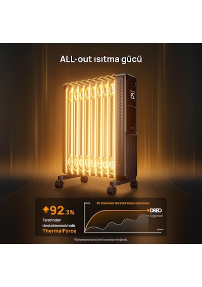 DREO Radyatör Isıtıcı Oh310