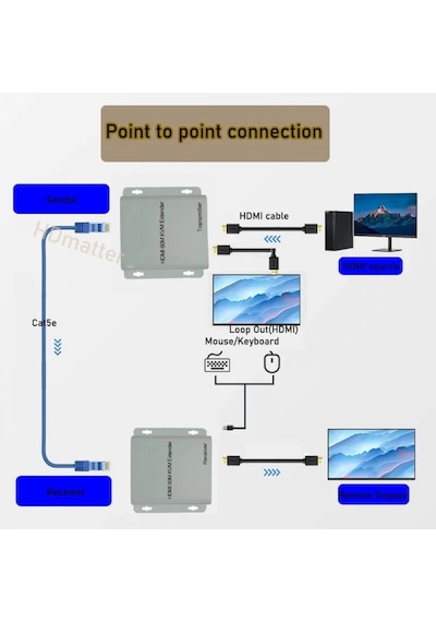 4K Hdmı Ve Usb Aktarma 120Mt Net Görüntü Aktarıcı