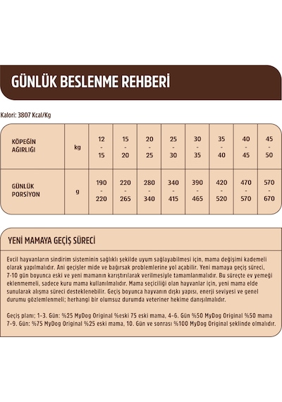 Mydog Az Tahıllı Dana Etli Yüksek Enerji Yetişkin Tüm Irk Köpek M