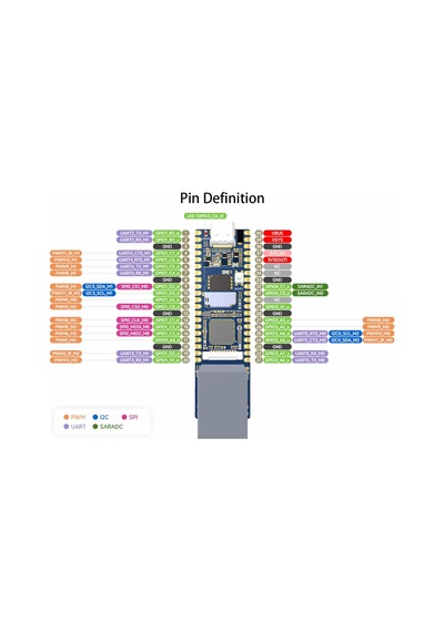 Luckfox Rv1103 Pico Plus Lehimli Linux Mikro Arm Cortex-a7 Ethernet Geliştirme Kartı