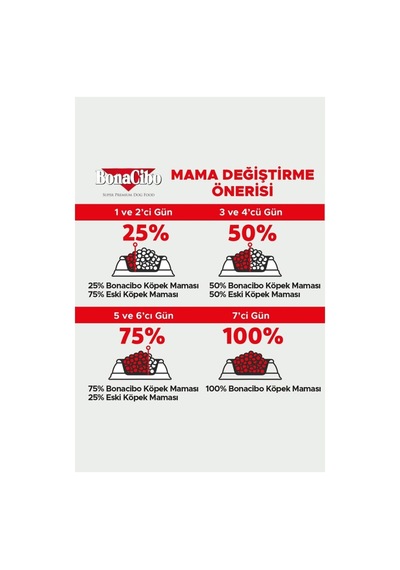 Bonacibo Mini Irk Tavuk Balıklı Köpek Maması 4 Kg