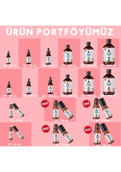 Dolar Kimya Lugol İyot Çözeltisi %5 100 Ml Roll-on Şişe Lügol Pharma Grade Lugols Iodine