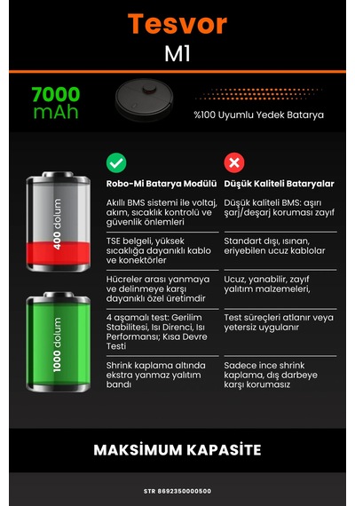 Tesvor M1 Uyumlu Lityum İyon Robot Süpürge Bataryası - Maksimum Kapasite 7000mah