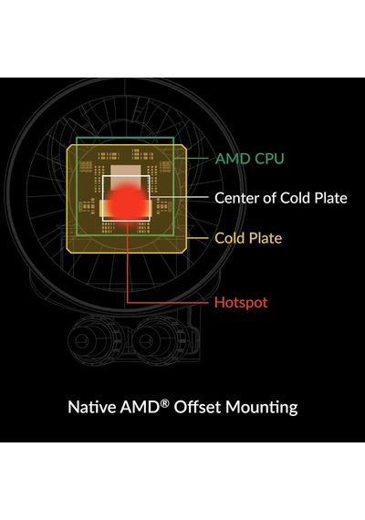 Tr Liquid Freezer Iıı - 280 A-rgb Intel/amd Uyumlu, 280mm Radyatörlü, 2x14cm P14 Pwm Fanlı, Sıvı İşlemci Soğutuc