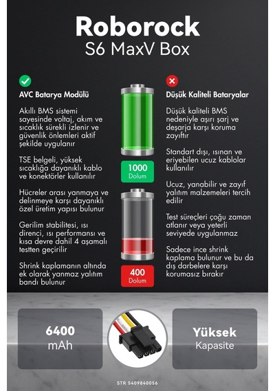 Roborock S6 Maxv 6400mah Box Robot Süpürge Bataryası K.k