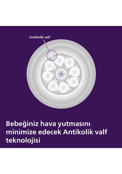 Philips Avent Doğal Tepkili Biberon, 260 Ml, 1 Ay+, Akıtmaz Emzik, Kolik Ve Gaz Önleyici, Bpa İçermez, Mavi, Scy903