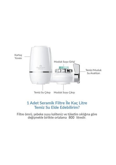 Water Seramik Filtre Musluk Ucu Arıtıcı/gw-d02