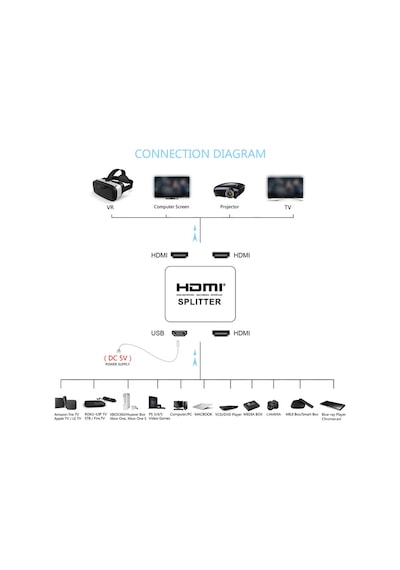 Alfais 4533 2 Port Hdmi Switch Splitter Ekran Çoklayıcı Çoğaltıcı