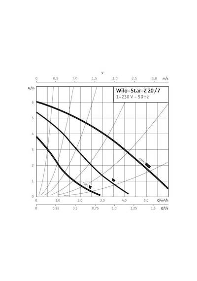 Wilo Star Z 20/7-3M - Bronz Gövdeli Re-Sirkülasyon Pompası - 3/4'