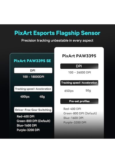 Vxe Dragonfly R1 Serisi Kablosuz Oyun Faresi - Ultra Hafif 48-55 G , Pixart Paw3395/3395 Se Sensörü, 26.000'e Kadar Ayarlanabilir Dpı R1 Se+, Beyaz Diğer