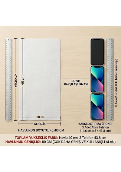 Transformacion Tek Kullanımlık Kuru Havlu Çok Amaçlı 40x80 Cm 12 Adet 718430 Diğer