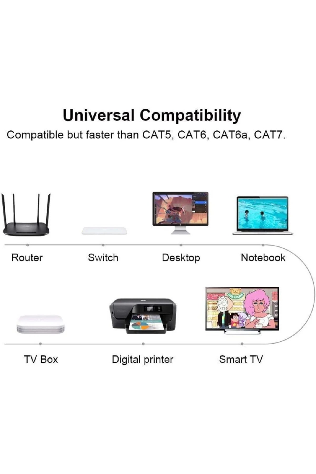 1 Metre 1mt Cat 8 Ethernet Kablosu 1,5ft Yüksek Hızlı 40 Gbps 2000 Mhz 26awg İnternet Ağ Lan Kablosu Altın Kaplama Rj45 Konnektörlü Yönlendirici Modem Pc Dizüstü Bilgisayar Oyun İçin 001