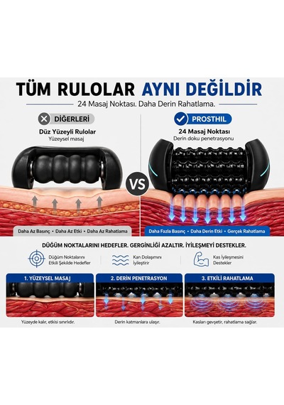Şarjlı Elektrikli Roller Masaj Aleti 3 Kademeli Tüm Vücut Masaj Cihazı